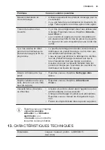 Предварительный просмотр 45 страницы Electrolux ESF4660ROW User Manual