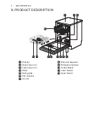 Preview for 6 page of Electrolux ESF5201LOW User Manual