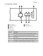 Preview for 7 page of Electrolux ESF5201LOW User Manual