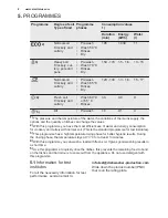 Preview for 8 page of Electrolux ESF5201LOW User Manual