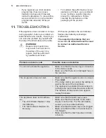 Preview for 16 page of Electrolux ESF5201LOW User Manual