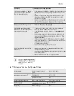 Preview for 19 page of Electrolux ESF5201LOW User Manual