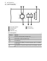 Preview for 26 page of Electrolux ESF5201LOW User Manual