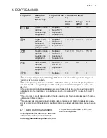 Preview for 27 page of Electrolux ESF5201LOW User Manual