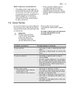 Preview for 35 page of Electrolux ESF5201LOW User Manual