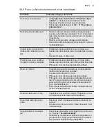 Preview for 37 page of Electrolux ESF5201LOW User Manual