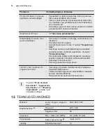 Preview for 38 page of Electrolux ESF5201LOW User Manual