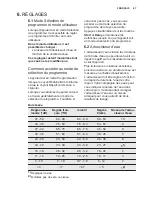 Preview for 47 page of Electrolux ESF5201LOW User Manual