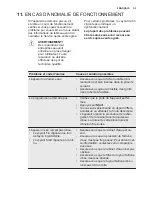 Preview for 55 page of Electrolux ESF5201LOW User Manual