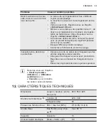 Preview for 59 page of Electrolux ESF5201LOW User Manual