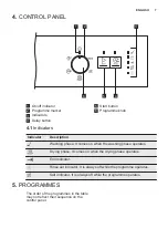 Preview for 7 page of Electrolux ESF5206LOX User Manual