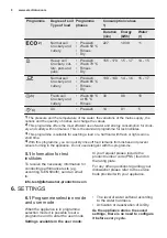 Preview for 8 page of Electrolux ESF5206LOX User Manual