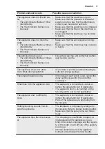 Preview for 17 page of Electrolux ESF5206LOX User Manual