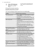 Preview for 18 page of Electrolux ESF5206LOX User Manual