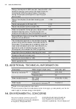 Preview for 20 page of Electrolux ESF5206LOX User Manual