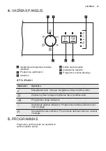 Preview for 27 page of Electrolux ESF5206LOX User Manual