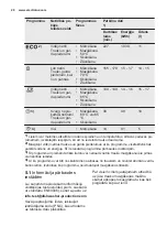 Preview for 28 page of Electrolux ESF5206LOX User Manual