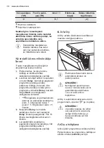 Preview for 30 page of Electrolux ESF5206LOX User Manual