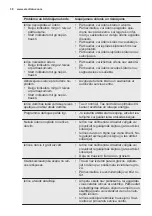 Preview for 38 page of Electrolux ESF5206LOX User Manual