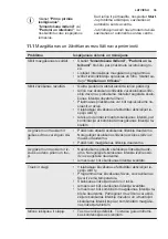 Preview for 39 page of Electrolux ESF5206LOX User Manual