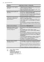 Preview for 40 page of Electrolux ESF5206LOX User Manual