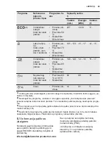 Preview for 49 page of Electrolux ESF5206LOX User Manual