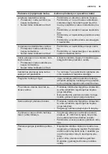 Preview for 59 page of Electrolux ESF5206LOX User Manual