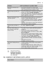 Preview for 61 page of Electrolux ESF5206LOX User Manual