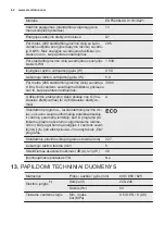 Preview for 62 page of Electrolux ESF5206LOX User Manual