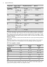 Preview for 8 page of Electrolux ESF5512LOW User Manual