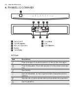 Предварительный просмотр 28 страницы Electrolux ESF5512LOW User Manual