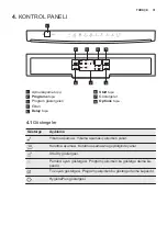 Предварительный просмотр 51 страницы Electrolux ESF5512LOW User Manual