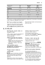 Предварительный просмотр 53 страницы Electrolux ESF5512LOW User Manual