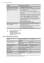 Предварительный просмотр 66 страницы Electrolux ESF5512LOW User Manual