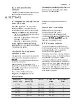 Предварительный просмотр 9 страницы Electrolux ESF5512LOX User Manual