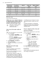 Предварительный просмотр 10 страницы Electrolux ESF5512LOX User Manual