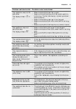 Предварительный просмотр 19 страницы Electrolux ESF5512LOX User Manual