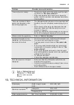 Предварительный просмотр 21 страницы Electrolux ESF5512LOX User Manual