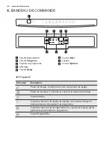 Предварительный просмотр 28 страницы Electrolux ESF5512LOX User Manual