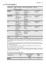 Предварительный просмотр 29 страницы Electrolux ESF5512LOX User Manual