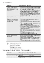 Предварительный просмотр 44 страницы Electrolux ESF5512LOX User Manual