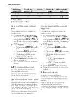 Preview for 10 page of Electrolux ESF5521LOW User Manual