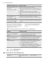 Предварительный просмотр 18 страницы Electrolux ESF5521LOW User Manual