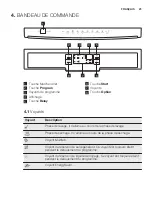 Предварительный просмотр 25 страницы Electrolux ESF5521LOW User Manual