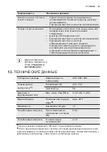 Предварительный просмотр 59 страницы Electrolux ESF5521LOW User Manual