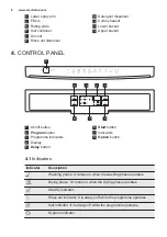 Preview for 6 page of Electrolux ESF5521LOX User Manual