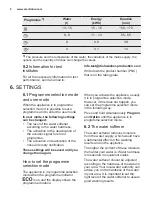 Preview for 8 page of Electrolux ESF5521LOX User Manual