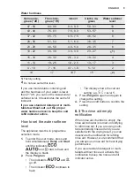 Preview for 9 page of Electrolux ESF5521LOX User Manual