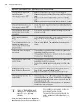 Preview for 18 page of Electrolux ESF5521LOX User Manual