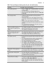 Preview for 19 page of Electrolux ESF5521LOX User Manual